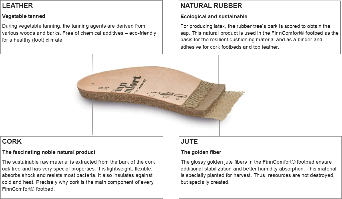 Classic Flat - Replacement Footbeds with perforations